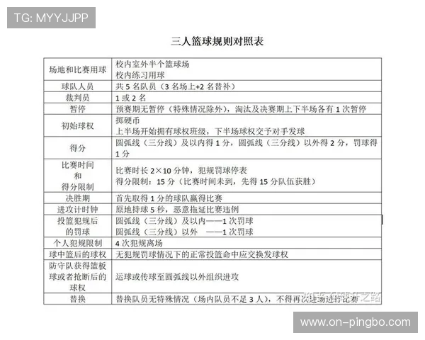 篮球比赛视频回放判罚规则：何时启动与如何执行？