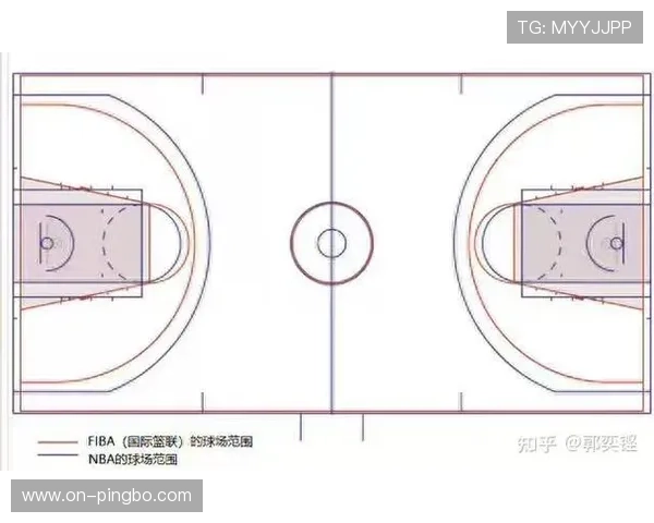 解读 FIBA 和 NBA 规则区别 背后的判罚逻辑是什么