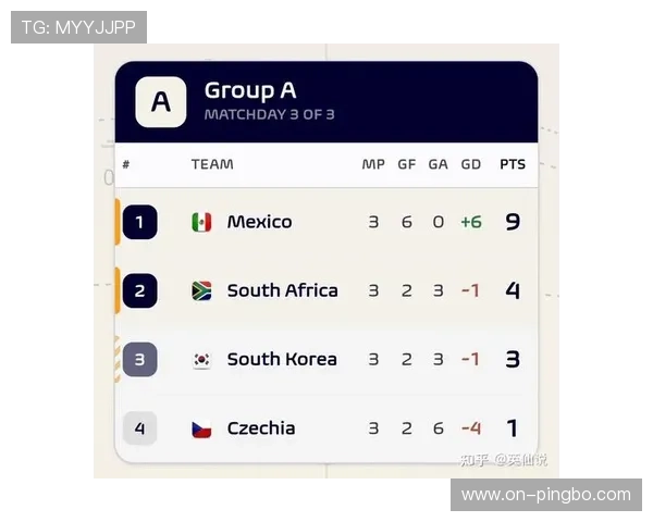 南非1-0韩国晋级，球员核心表现如何改写小组格局