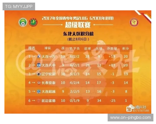加纳队小组赛数据：进球、积分与排名整理